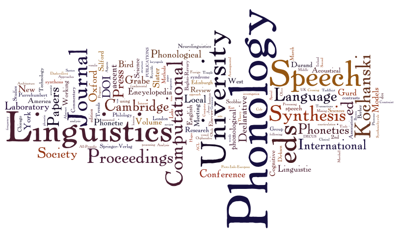 Wordle of these publications
